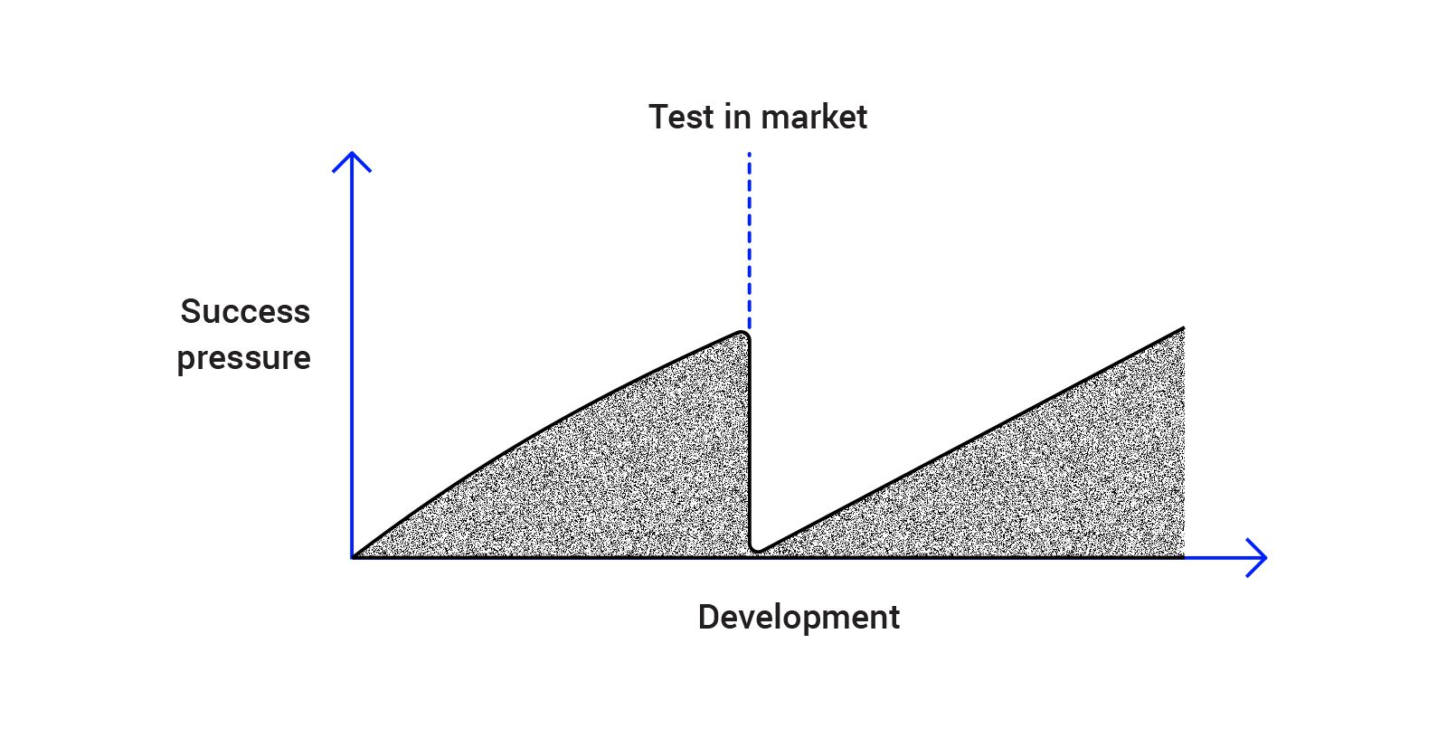 Why I'm building 20 startups in a year