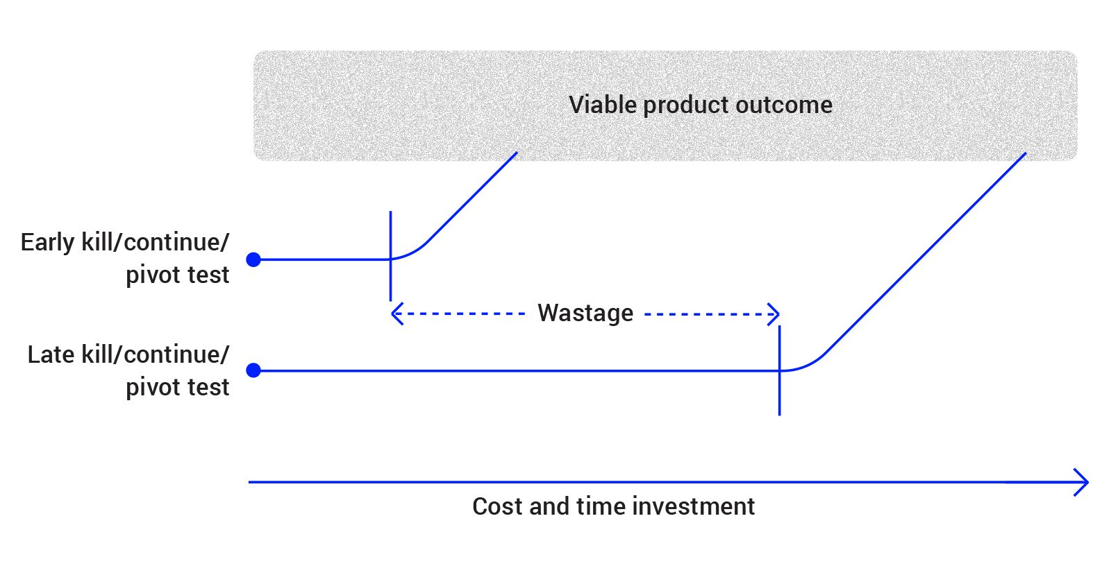 Why I'm building 20 startups in a year