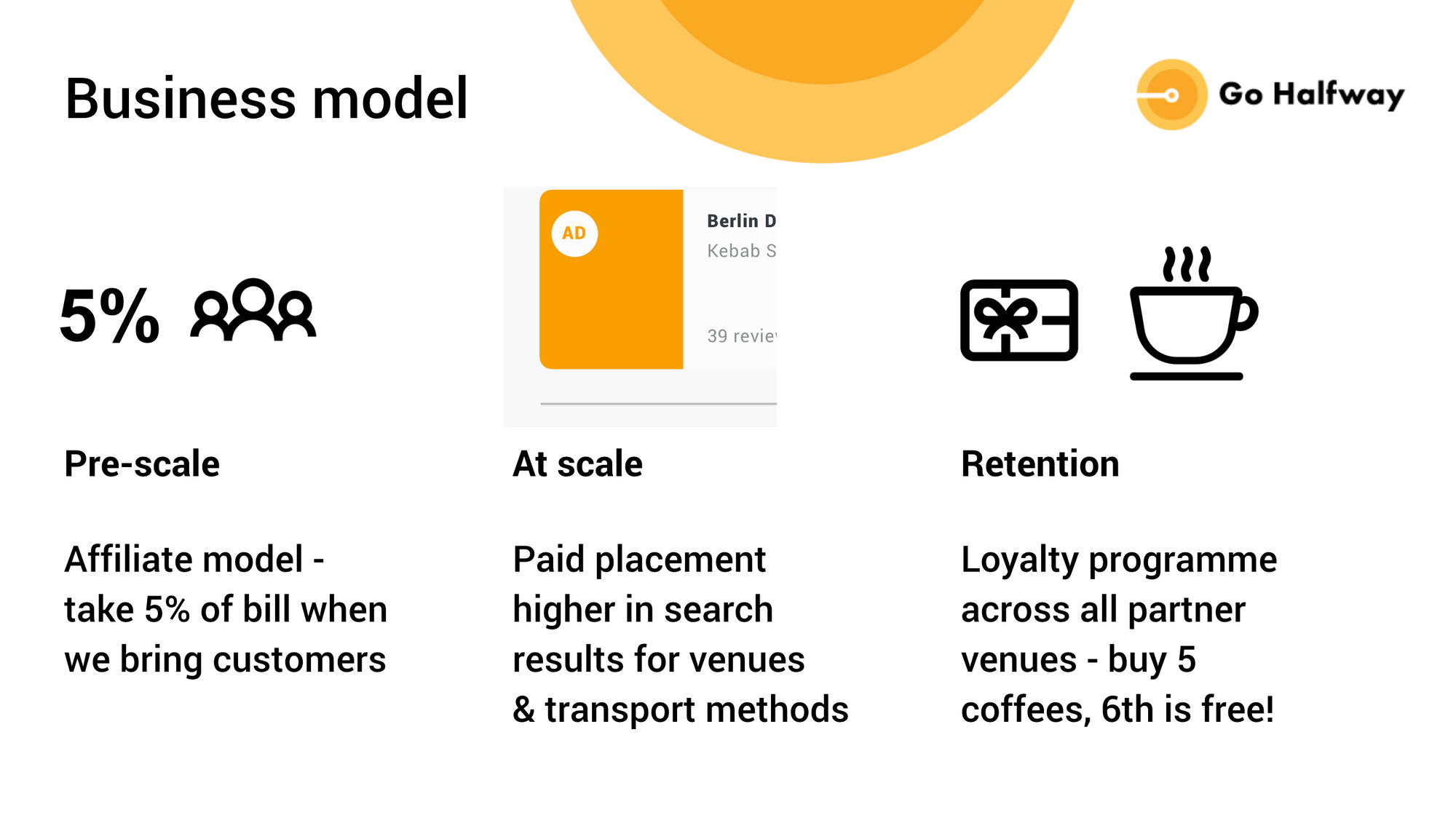 Startup #4: Decide on where to meet up, halfway between everyone